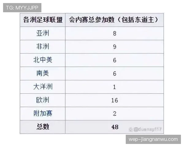 2026世界杯48队如何分组晋级淘汰赛规则详解 2026世界杯48队如何分组晋级淘汰赛规则详解