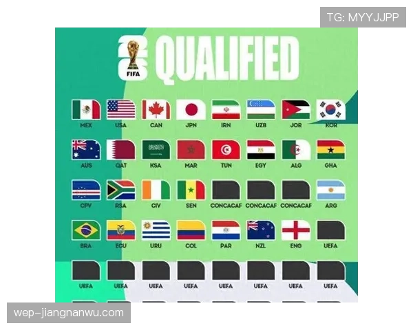 2026世界杯48队12小组赛制怎么分组和出线规则