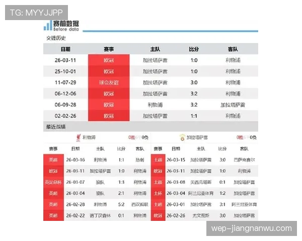 加拉塔萨雷近期在联赛展现稳定攻势，主场连胜提升积分榜位置