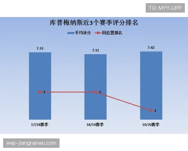 阿森纳中场结构攻守平衡问题,是否已对本赛季竞争形势产生影响?